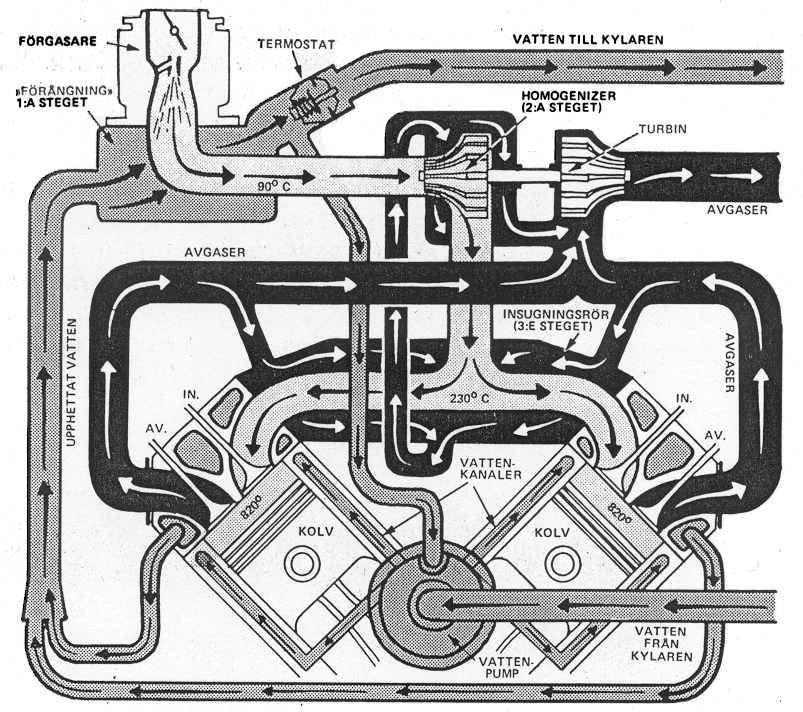 Diagram of HVCE